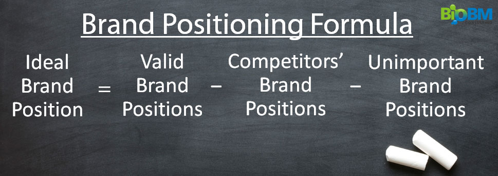 The Role Of Branding – Part 3