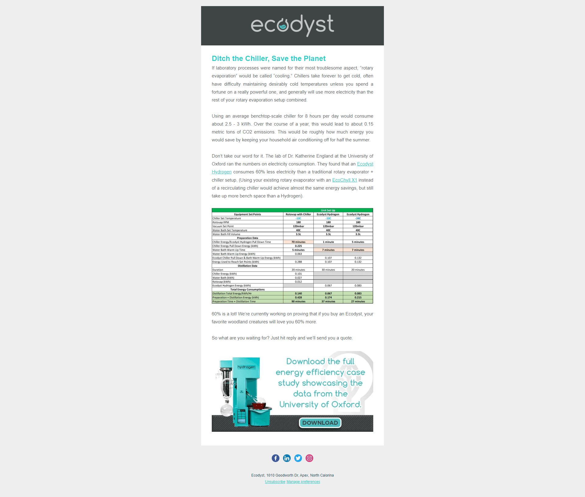 Ecodyst lab-scale drip email