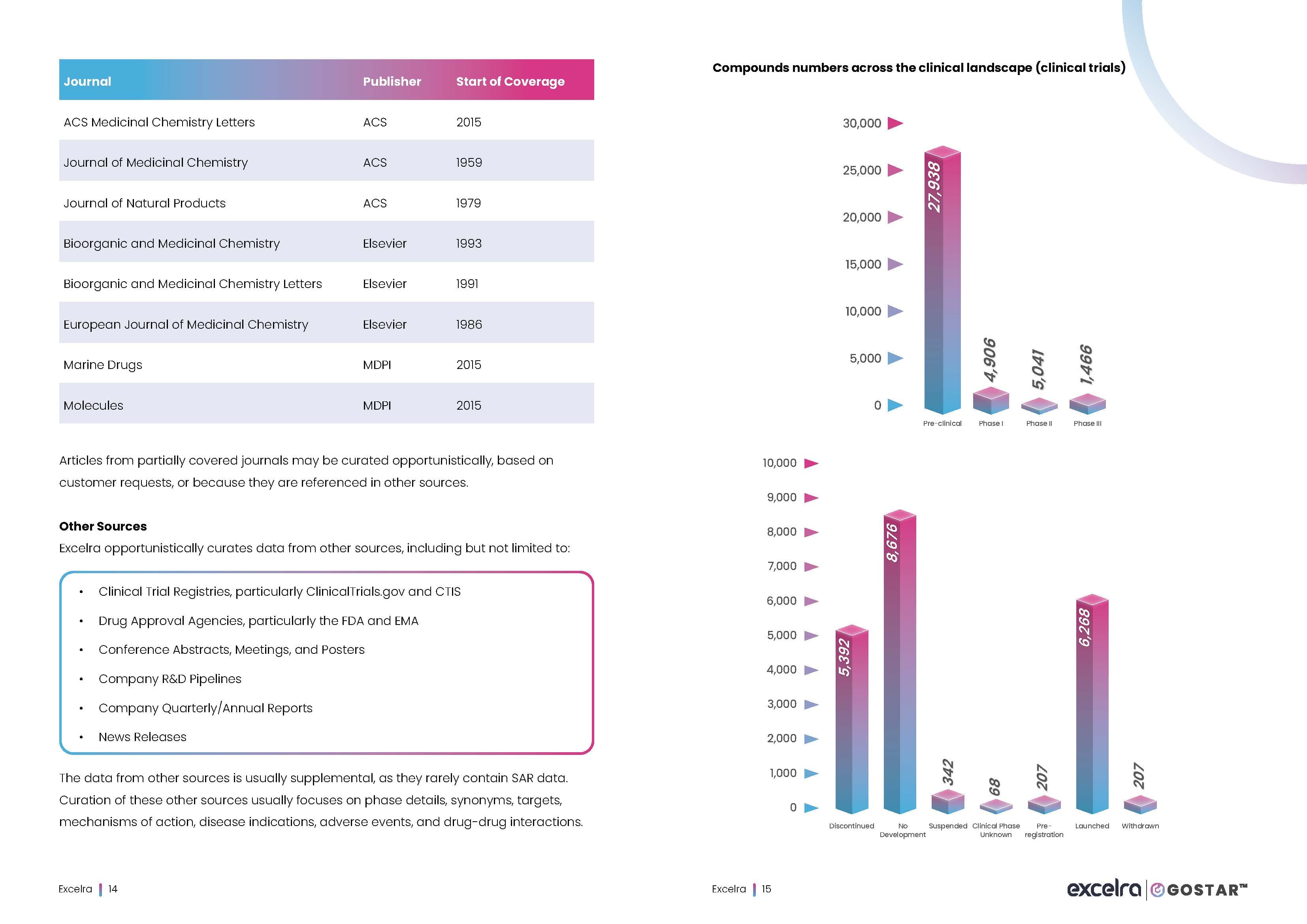 Content Marketing — life science marketing expertise